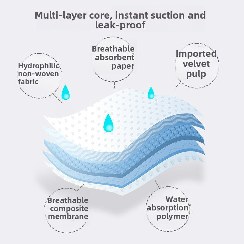Premium Thickened Dog Pee Pads – Super Absorbent, Odor Control, Leak-Proof for Dogs, Cats & Small Pets