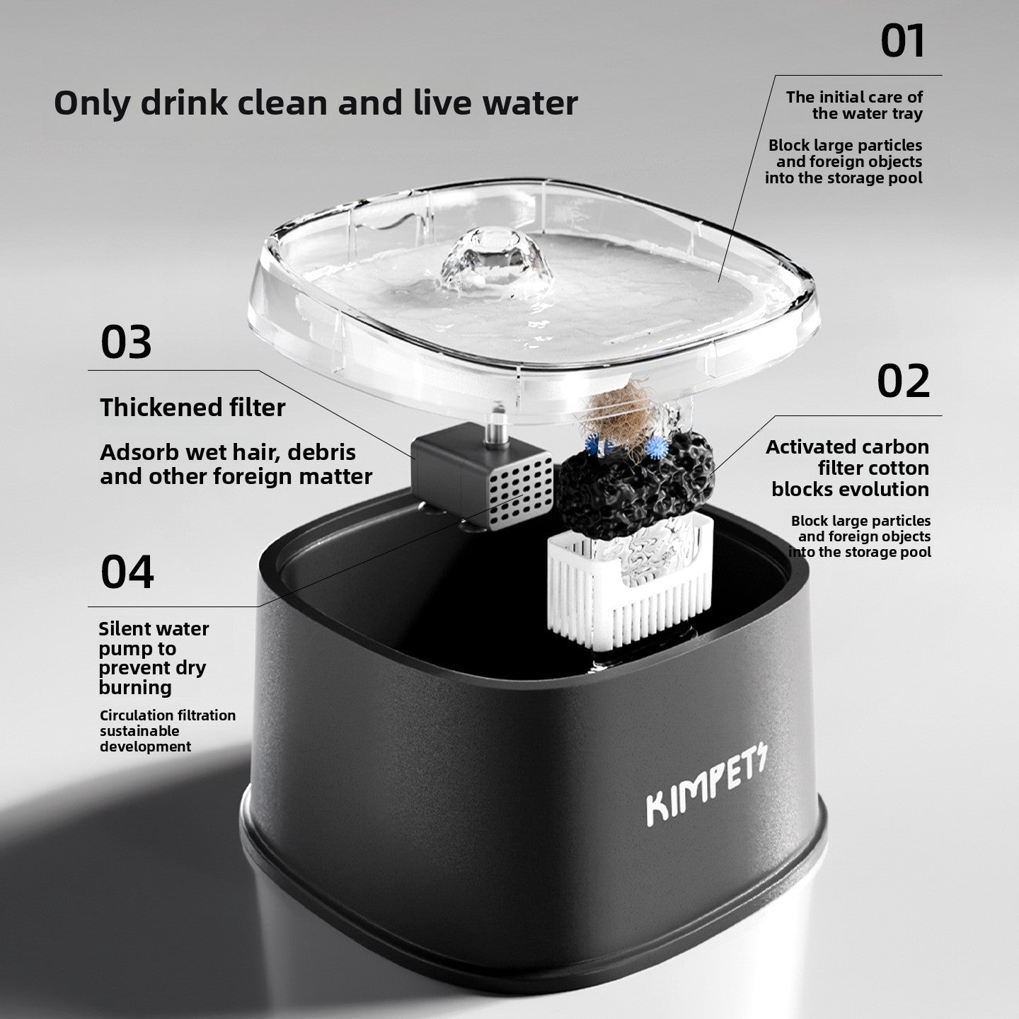 Automatic Cat Water Fountain â 2L Pet Water Dispenser with Circulation Filter for Dogs & Cats